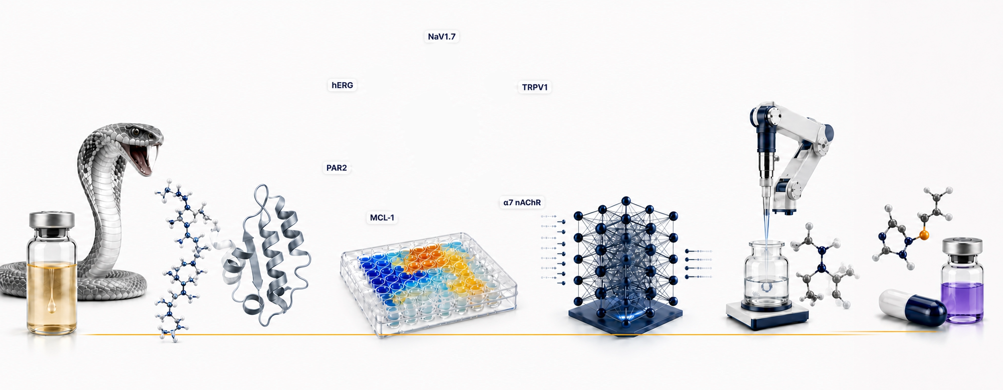 Venom discovery pipeline showing a venom specimen, peptide decoding, target prediction above a screening plate, an AI model, molecular synthesis and a final drug candidate